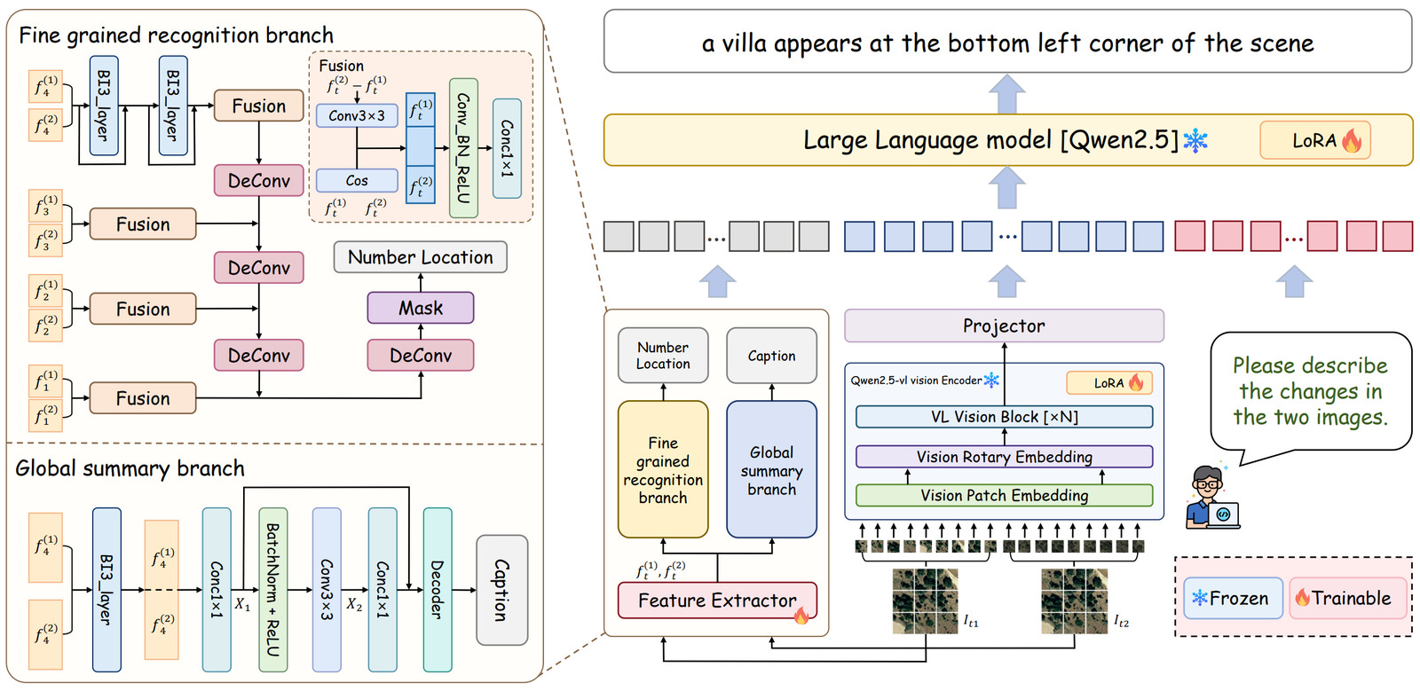 Interactive Change Understanding